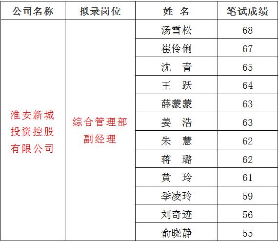 3、新城1.jpg