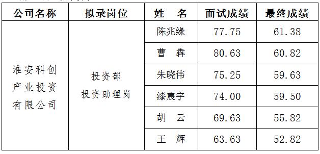 2、科創(chuàng) 面試.jpg