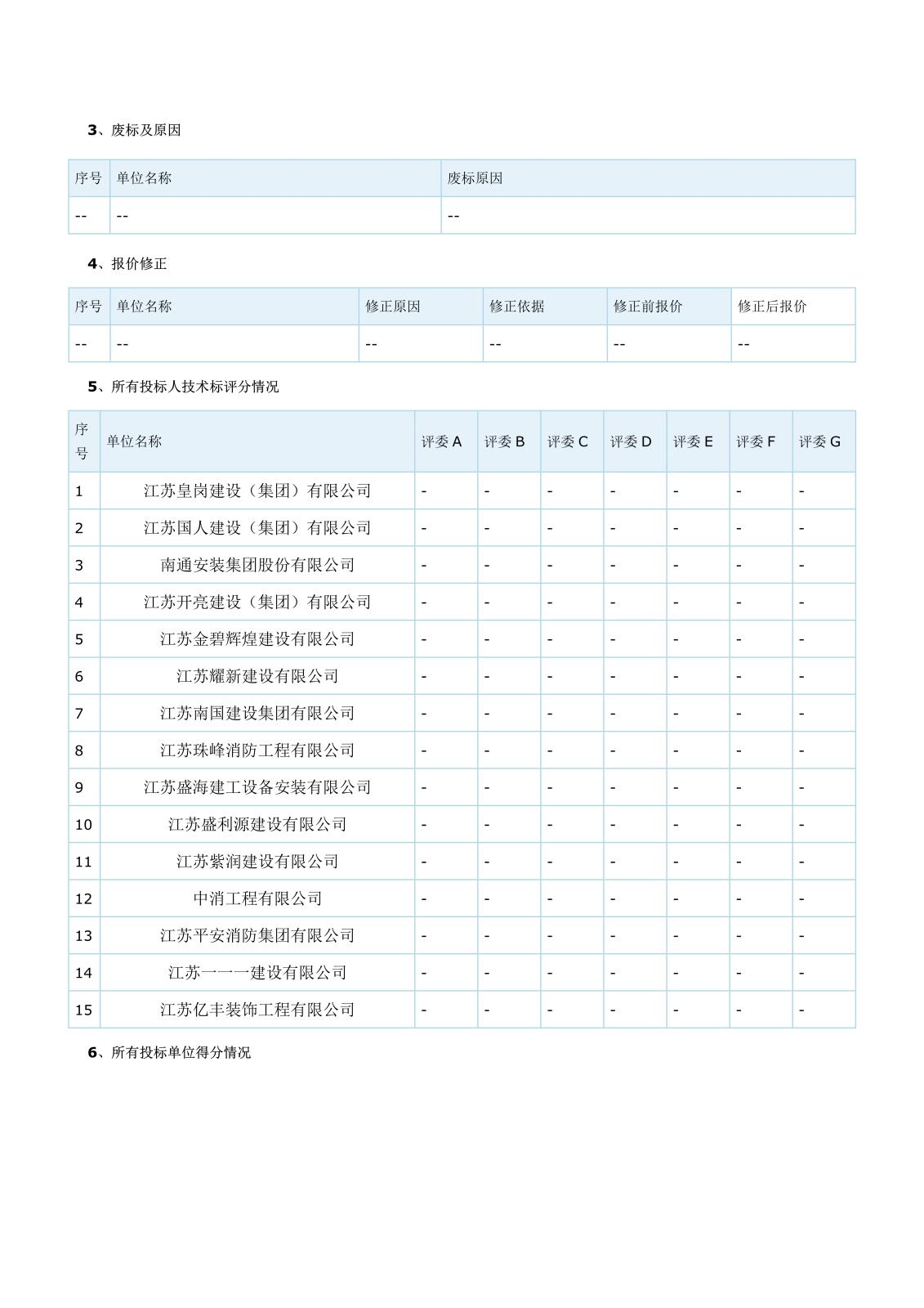 江蘇省工程建設項目評標結果公示(二次)(1)_2.jpg