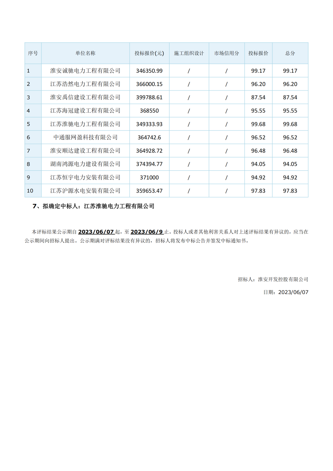 江蘇省工程建設(shè)項(xiàng)目評(píng)標(biāo)結(jié)果公示(1)_02.png